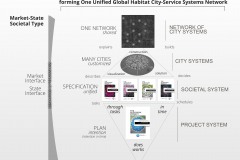 auravana-Overview-Simplified-Model-Unified-Societal-Spatial-Info