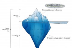 auravana-Overview-Societal-Spatial-Conceptual-System-Iceberg-Ana