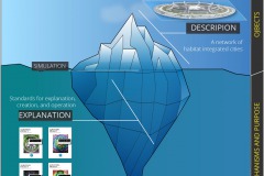 auravana-Overview-Societal-System-Iceberg-Analogy-Description-Un