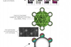 auravana-Overview-Unified-Societal-System