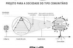 auravana-Overview-Societal-Transition-Indigenous-Market-State-So