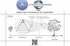 auravana-Overview-Societal-Transition-Indigenous-Market-State-So