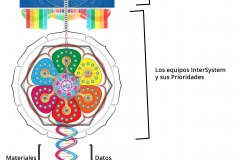model-overview-community-real-world-information-system-integration-helix