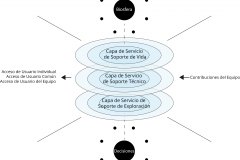 model-overview-habitat-service-operations-team-decision-contribution-access