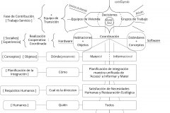 model-overview-integration-life-unified-real-world-highest-potential-society
