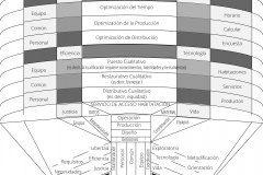 model-overview-integration-project-plan-lists-habitat-access-services