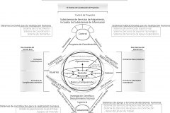 model-overview-integration-real-world-community-social-socio-technical-system