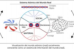 model-overview-integration-rope-real-world-community-world-concept-object
