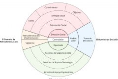 model-overview-real-world-community-domains