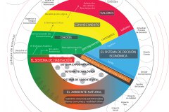 model-overview-real-world-community-information-system-base