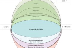 model-overview-real-world-community-information-system-view-front