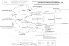 model-overview-real-world-community-information-system-view-projects-engineering-breakdown