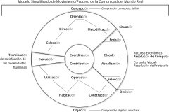 model-overview-real-world-community-ion-verb-motion-process-completion