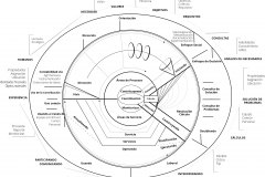 model-overview-real-world-community-unified-societal-standard-information-processes