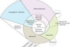 model-overview-societal-information-spiral