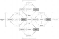 model-overview-societal-organization-information-material-social-decision-habitat