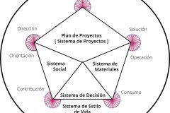 model-overview-societal-systems-penta-rotational-folding