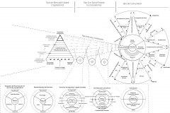 model-overview-societal-transition-market-State-eco-socialism-community