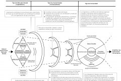 model-overview-societal-transition-market-state-reduction-filtration-amplification