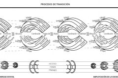 model-overview-societal-transition-tri-flow-market-State-community-lifestyle