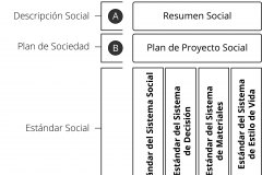 model-overview-standard-societal-documentation-structure