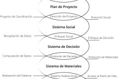 model-overview-standard-societal-overlapping-structure