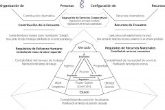 model-overview-transition-market-state-labor-contribution-material-resource-state-service-allocation