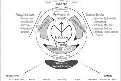 model-overview-unified-societal-system-standard-common-fulfillment-information-spatialization