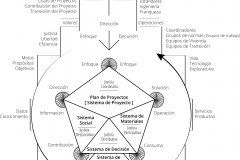 model-overview-unified-societal-system-standards-axioms