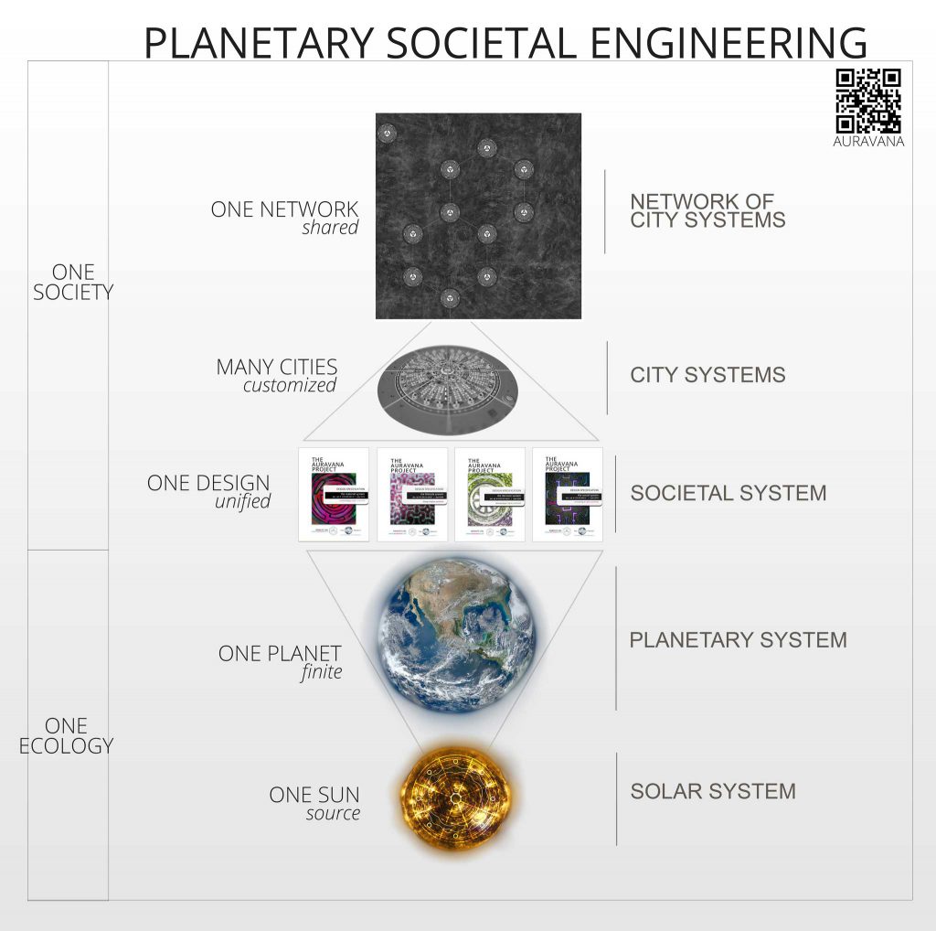 Overview of a unified societal system at the global planetary scale