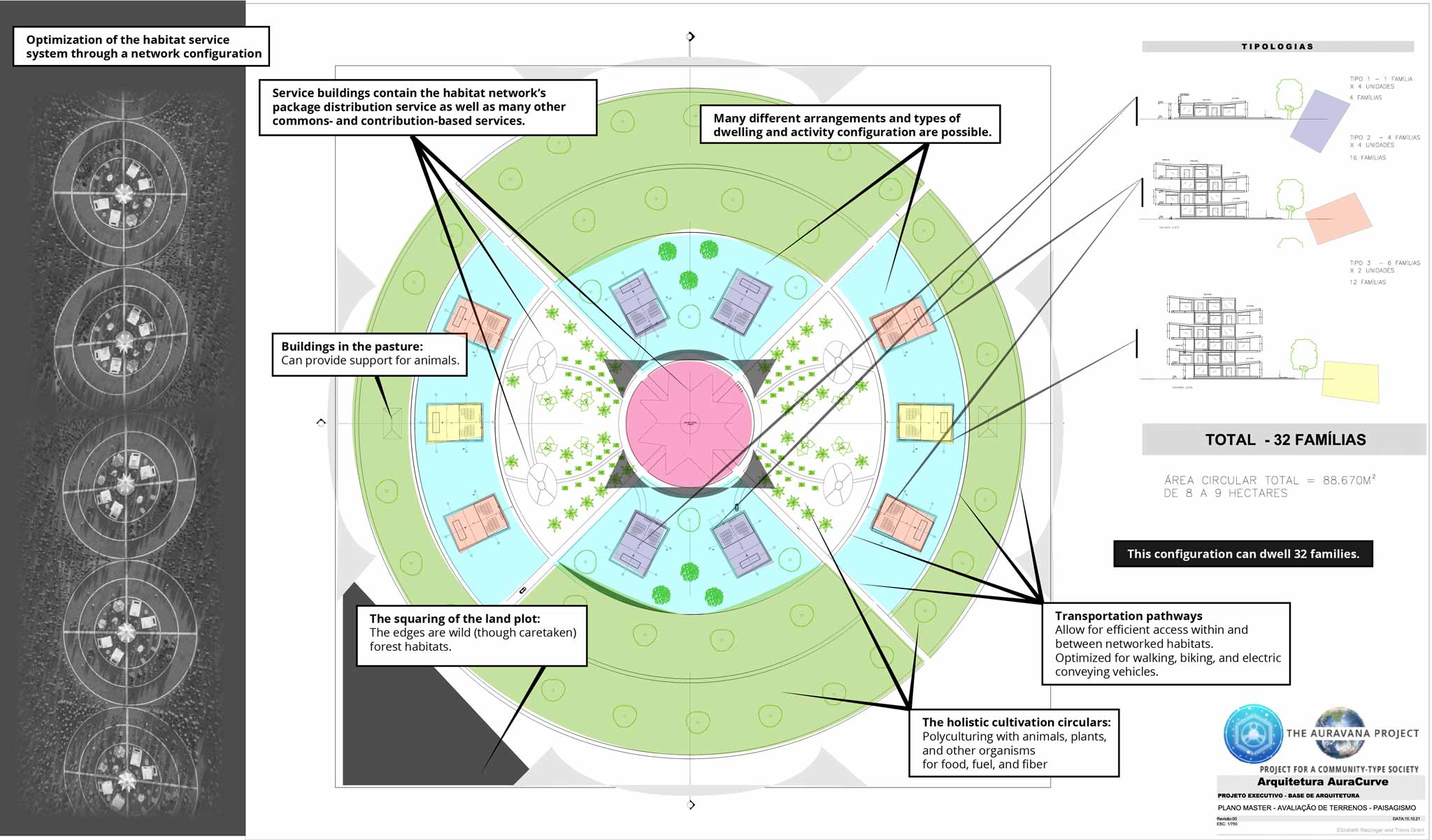 habitat cooperative network model
